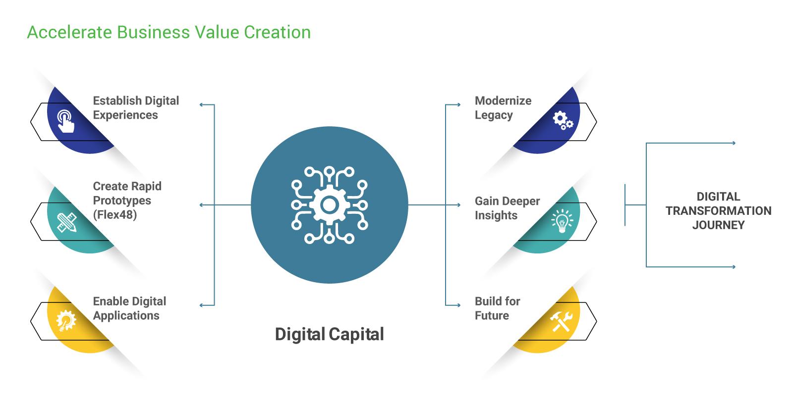 Outlearn slow incumbents with rapid experimentation and data driven iteration