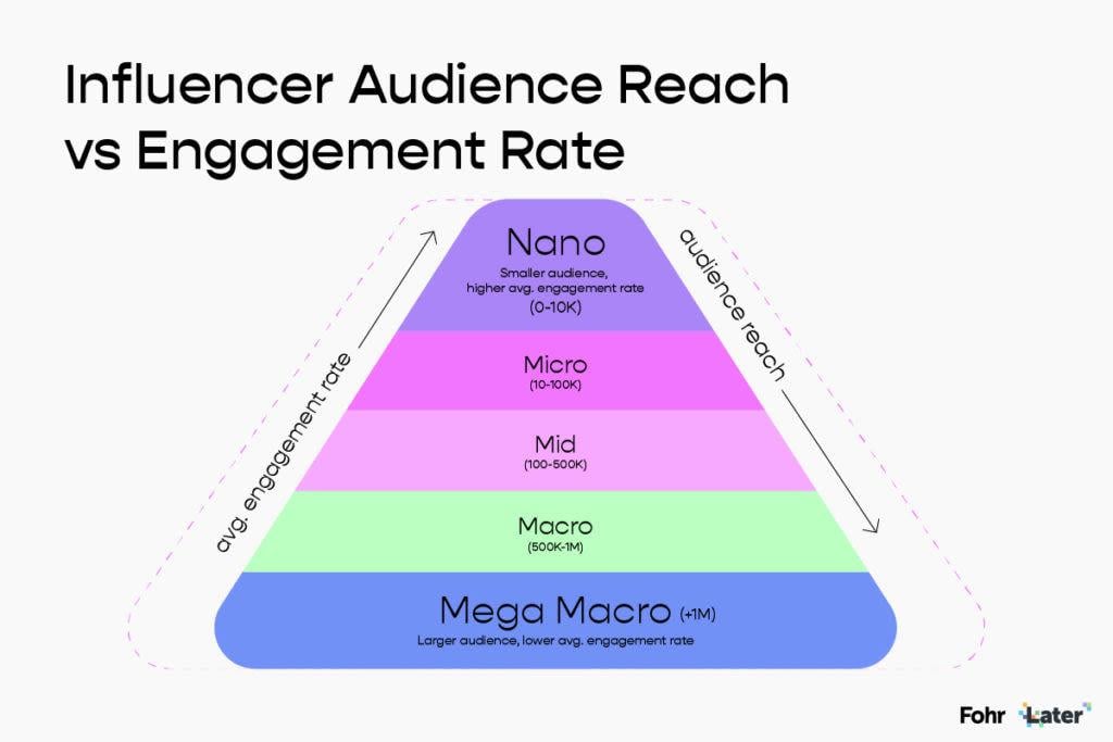creative formats that sell Tested campaign ideas to turn authentic content into purchases