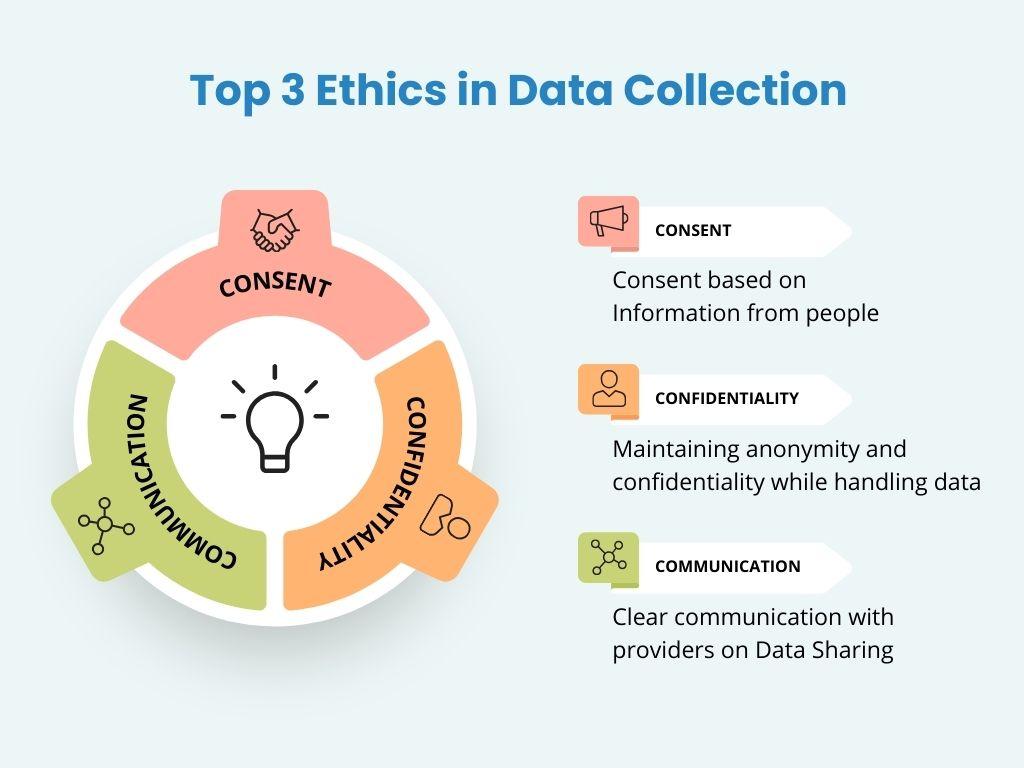Data Ethics and Privacy Practices‌ for Trustworthy ‌Local Engagement