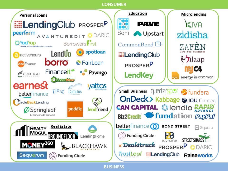 Operational and legal due diligence for alternative lenders checklist and common pitfalls to avoid