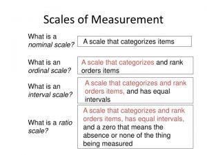 Measured Scaling: ‍Implement staged growth checkpoints, operational audits ‌and KPIs to ​expand ‍deliberately and sustainably
