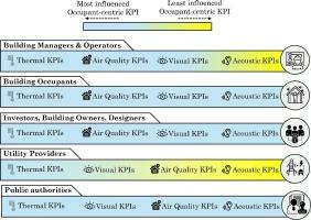 Measuring ‍Impact and Growth‍ With Community Centric kpis and Iteration Plans