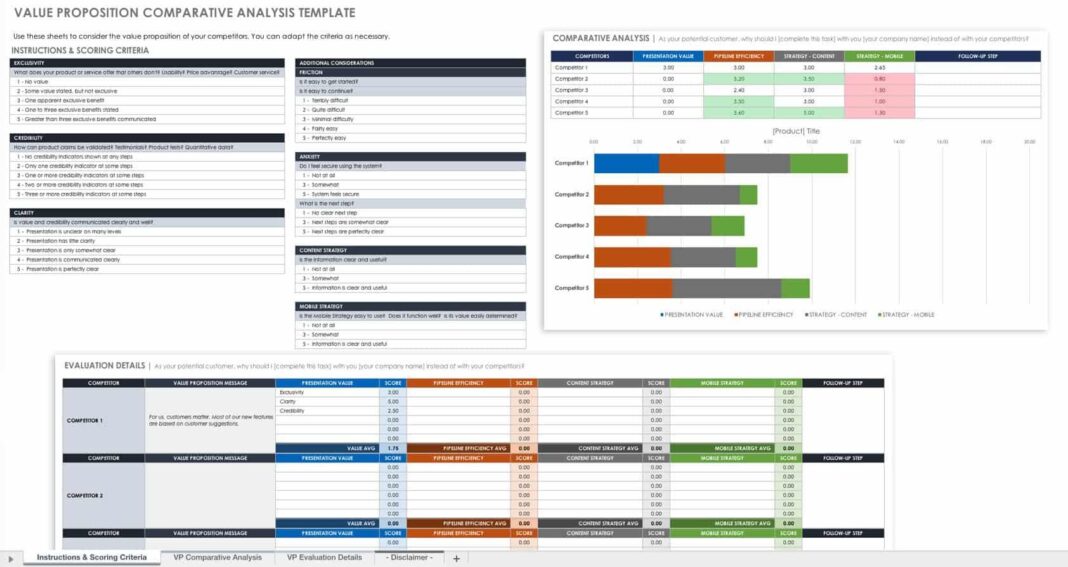 How to spot opportunities your competitors overlook