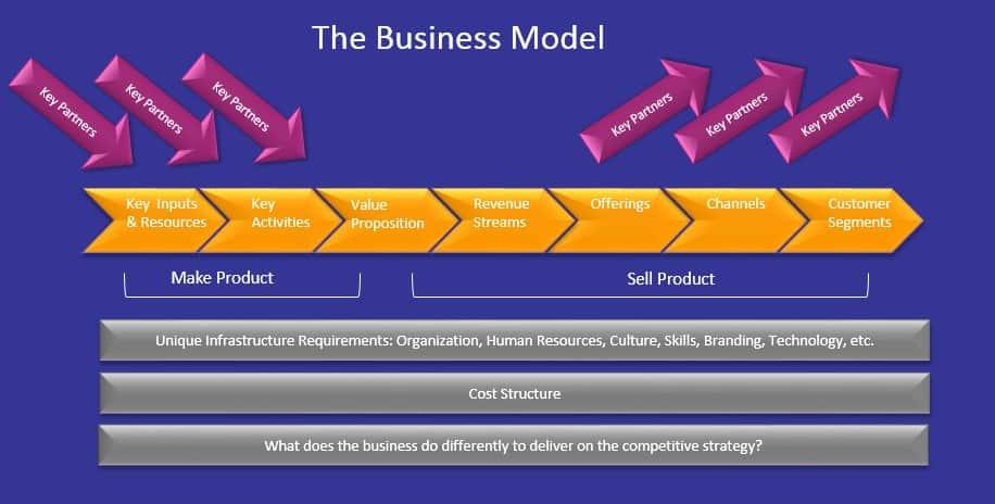 The overlooked revenue stream in digital communities