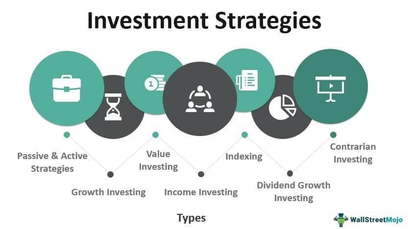 Investment Strategies for Sustaining Your Empire