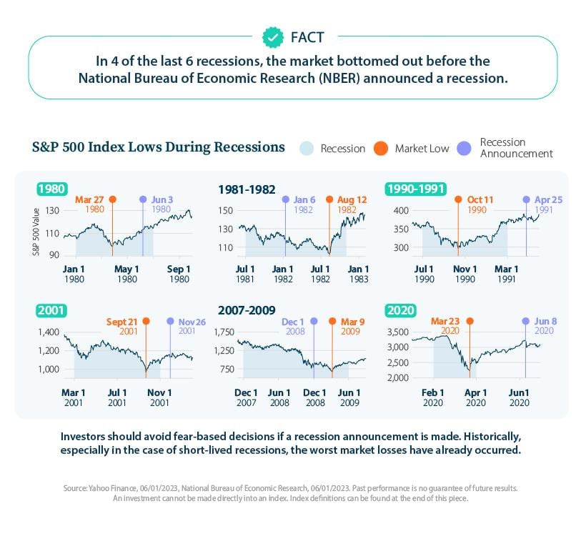 Investing and expanding during recessions: when to hire acquire and capture market share