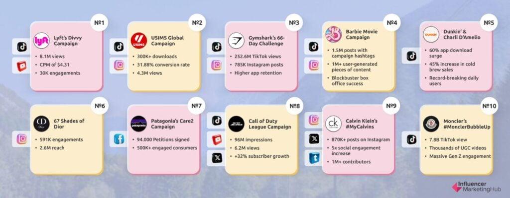 The rise of personality-driven ‌product⁣ launches