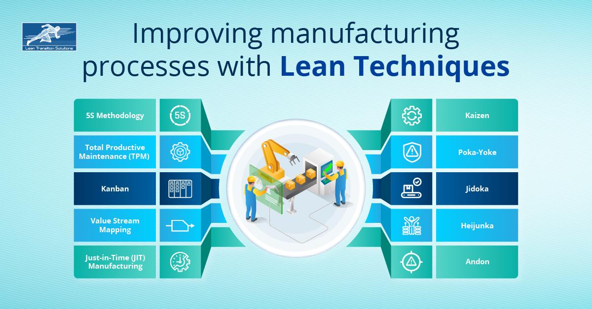 Implementing Lean Operations for Enhanced Efficiency