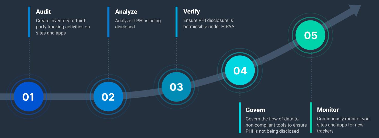 Instrument for insight with privacy-first analytics and behavior-focused metrics