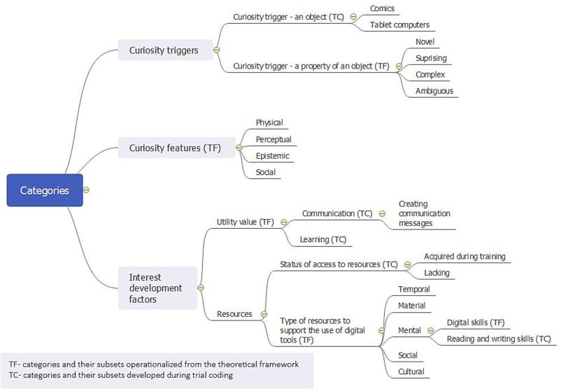 Measure curiosity ​triggers with experiments that tie engagement⁢ to conversion and​ retention