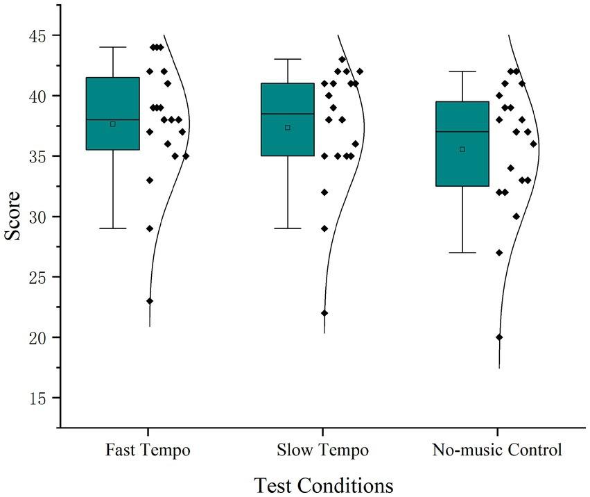 design High Tempo Experiments: run rapid, low cost tests to surface real user behavior and avoid costly pivots