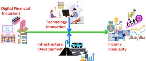 The Foundation of Sustainable Digital Income streams