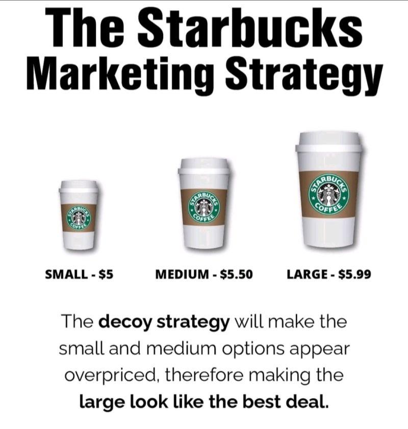 Design⁤ choice architecture with decoy and tiered options to steer profitable decisions