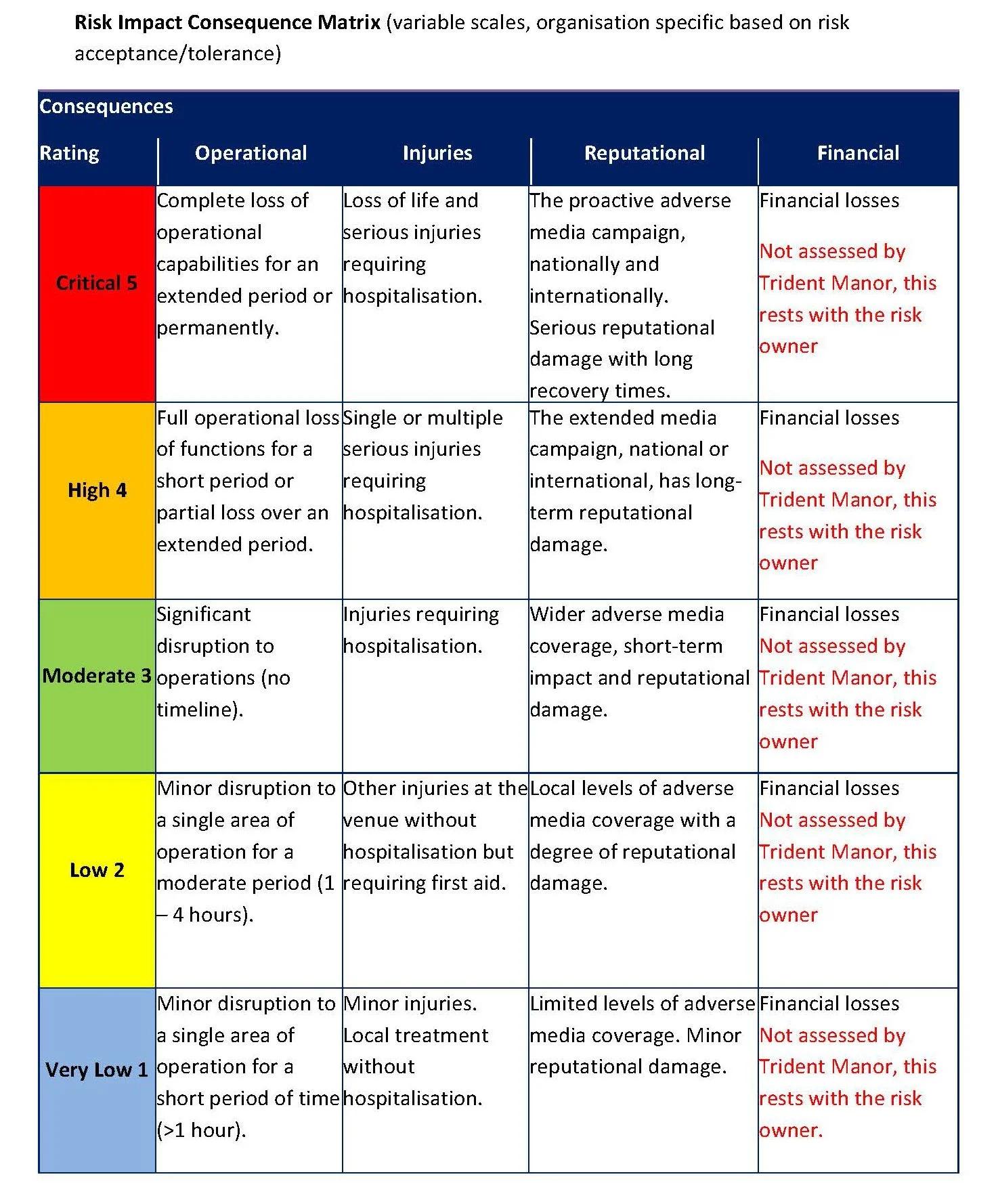 When to Jump In and When ⁣to Sit Back⁣ A Practical ‌risk Assessment Framework
