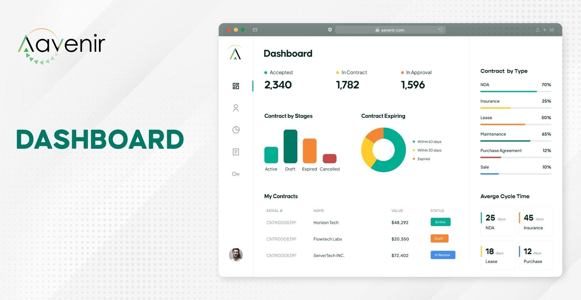 Building a dashboard and meeting cadence to keep business health visible