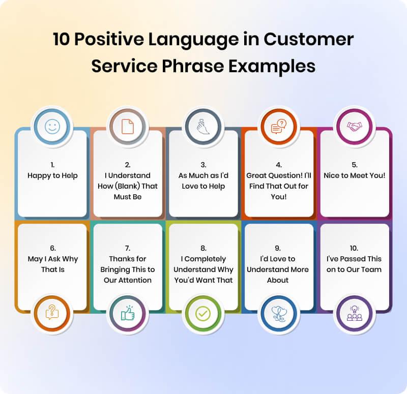 Speak the customer's language: map objections into headlines and mirror vocabulary across touchpoints