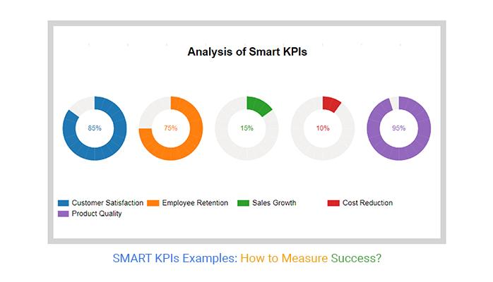 Measure what matters⁤ with clear KPIs, controlled experiments and rapid iteration to optimize revenue without eroding trust