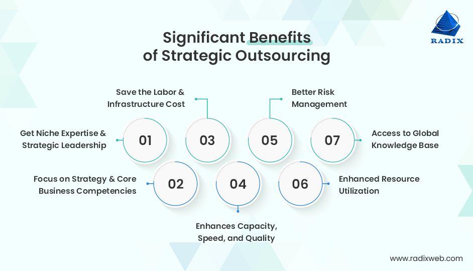 Strategic Outsourcing and Partnerships: Managing a Distributed Talent Network Effectively