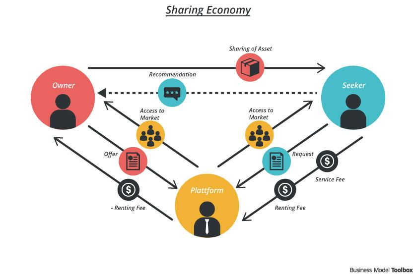 forge Resilient ⁢Partnerships⁣ and ⁤Ecosystems through Shared Platforms data agreements and Joint Contingency ⁤Plans