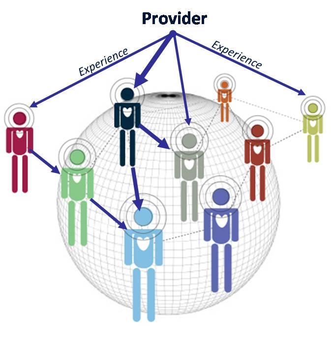 Fostering Innovation Through Collaborative Ecosystems