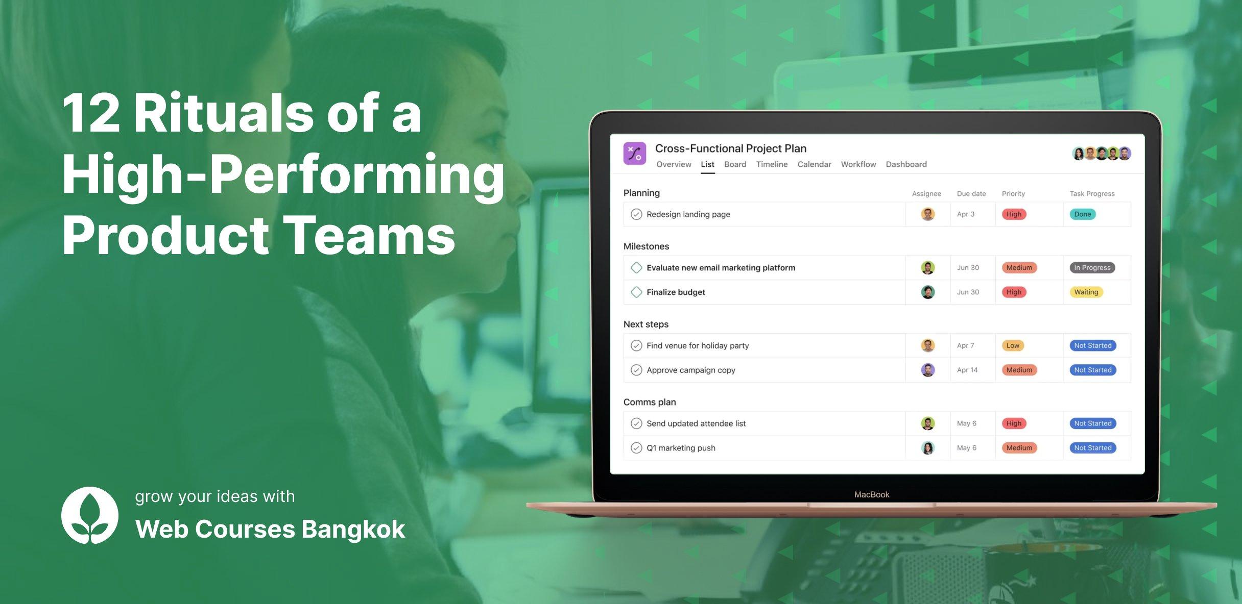 Close the‌ loop with cross-functional rituals, clear decision rules,‍ and outcome focused​ iteration