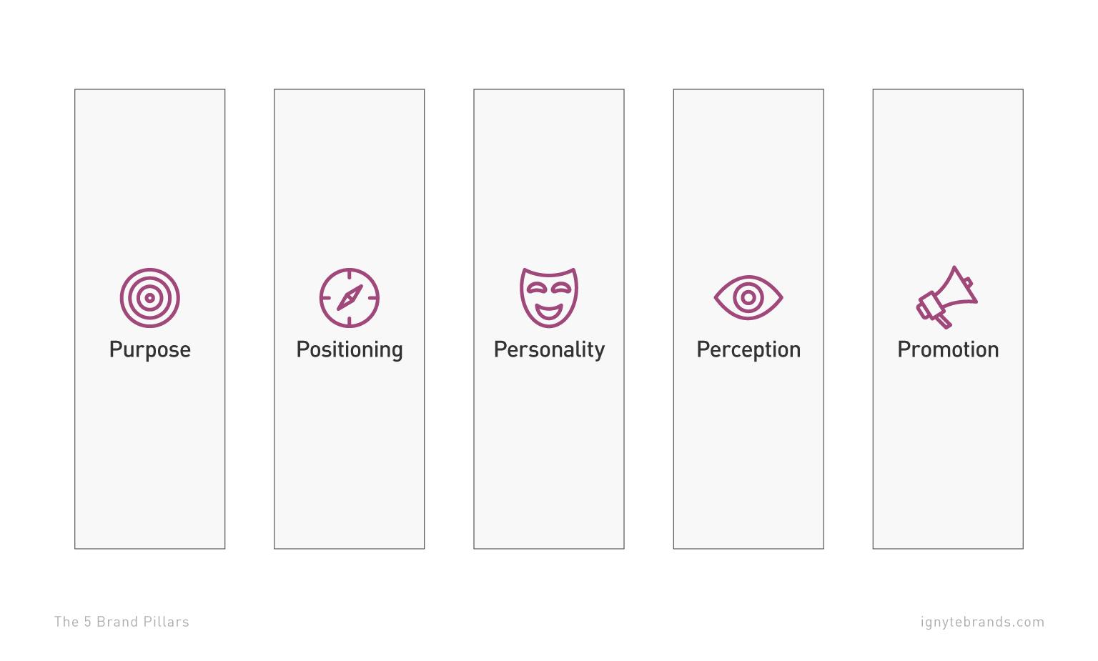 Why personalities are reshaping product launches and how marketers should adapt