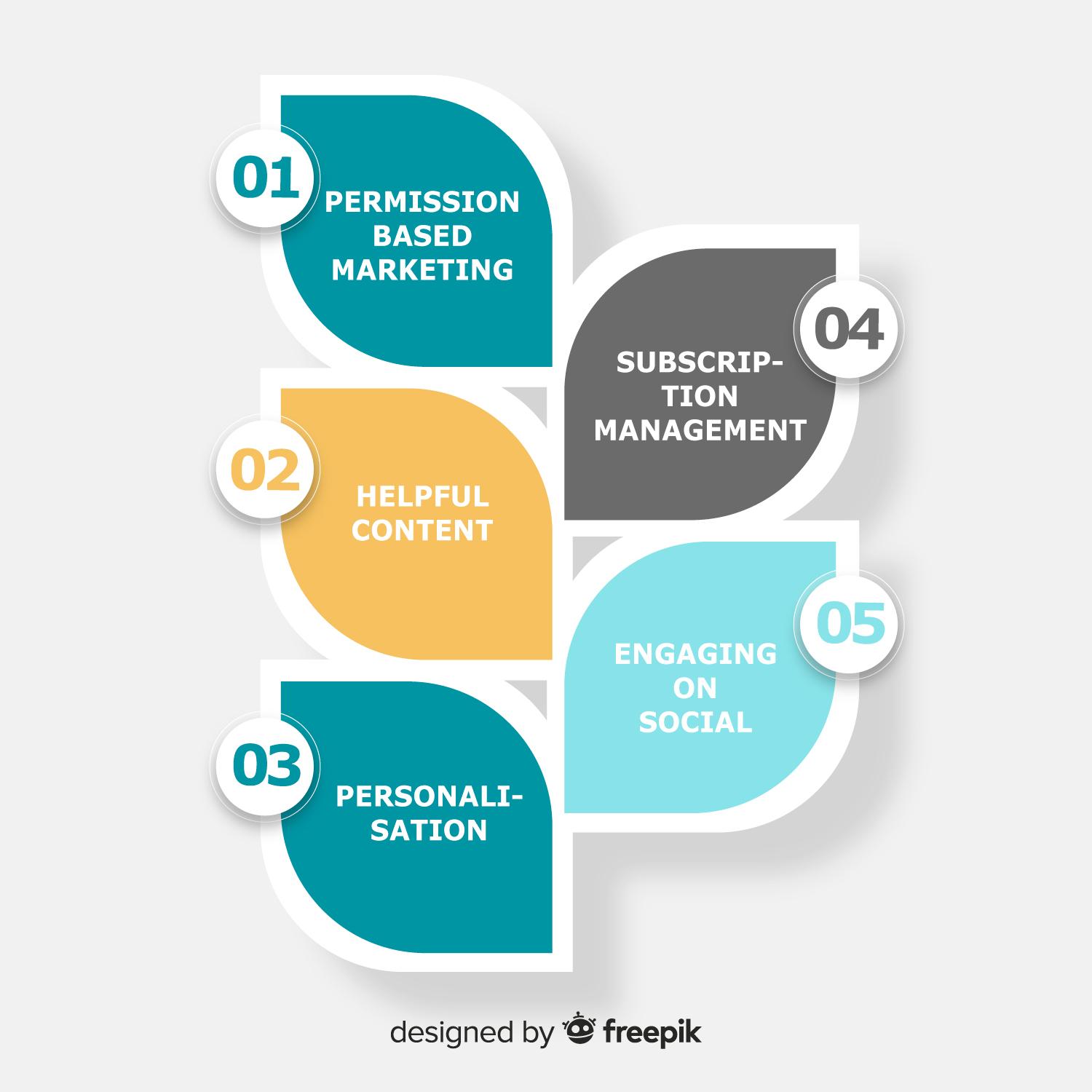 Building Resilient Brand Trust in a Distrustful Era