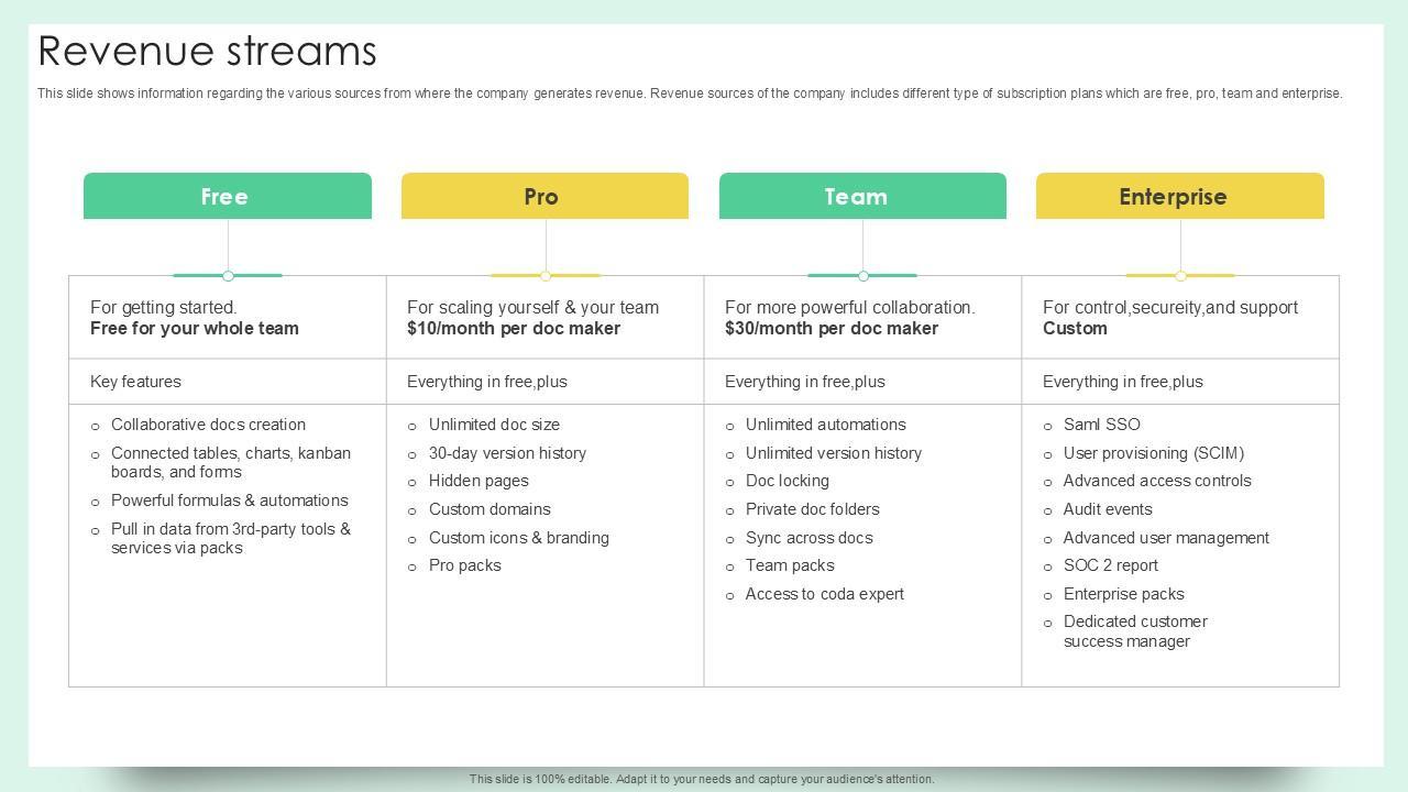 activate collaborative revenue streams using partner marketplaces, merchant integrations and revenue sharing