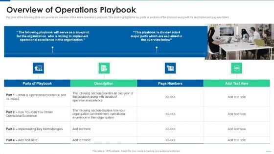 Operational Playbooks for Building Lean ⁤Hyperlocal Teams and ‌Sustainable ‍Supply Chains