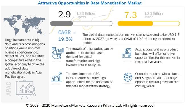 Monetize trends through complementary⁣ offerings strategic partnerships and‌ adaptive pricing