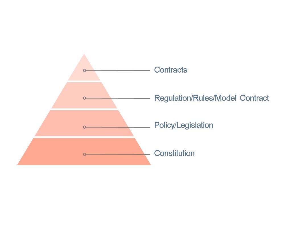 Legal, Financial and Trust Frameworks: Contracts, Compliance and Risk Controls without payroll