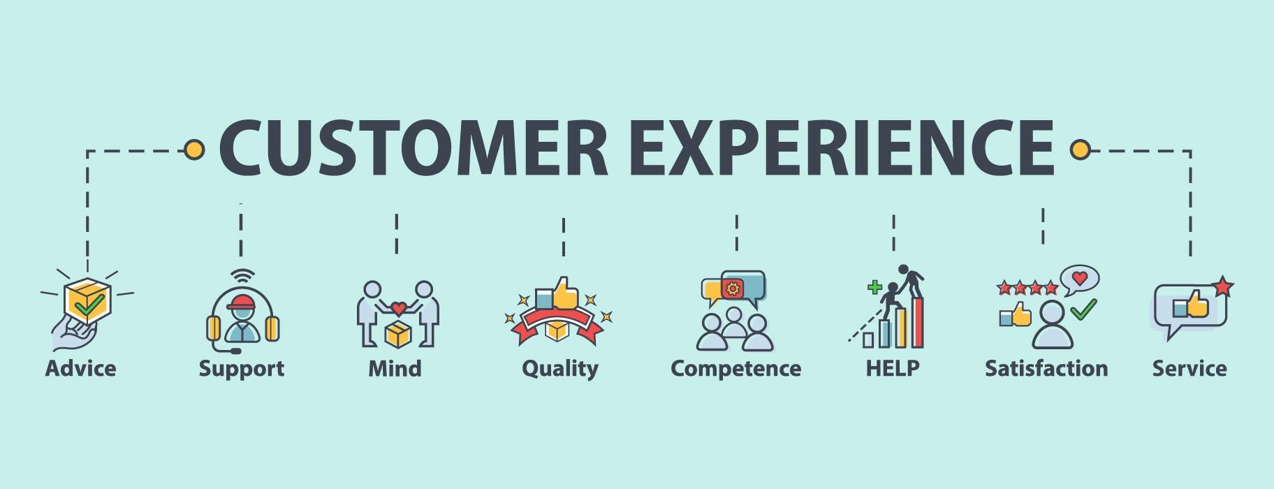 customer experience decay ⁤and retention cliffs: implement feedback loops and rollback plans to protect⁤ lifetime value