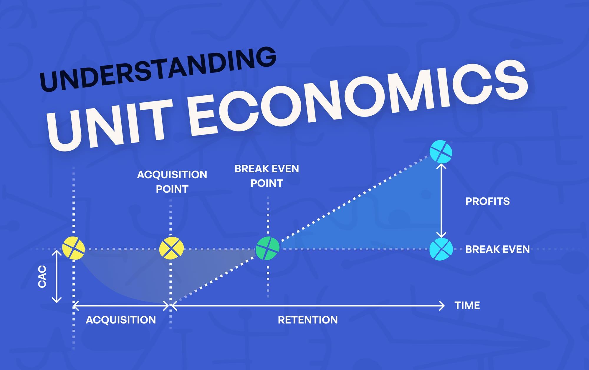 Measure what matters with unit ⁢economics, cohort retention, and rapid feedback loops ‍for iteration