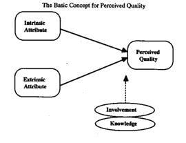 Quality Perception Versus Manufactured ⁢Rarity: ensuring Authenticity and Avoiding Consumer Backlash