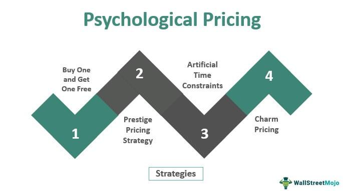 Why pricing psychology beats discounts