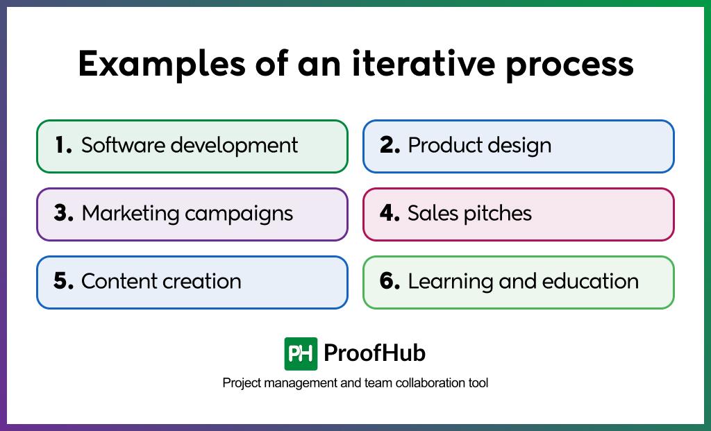 Intentional Product‍ Iteration: Use ‌slower experimentation to​ reduce churn and ⁣deepen customer trust