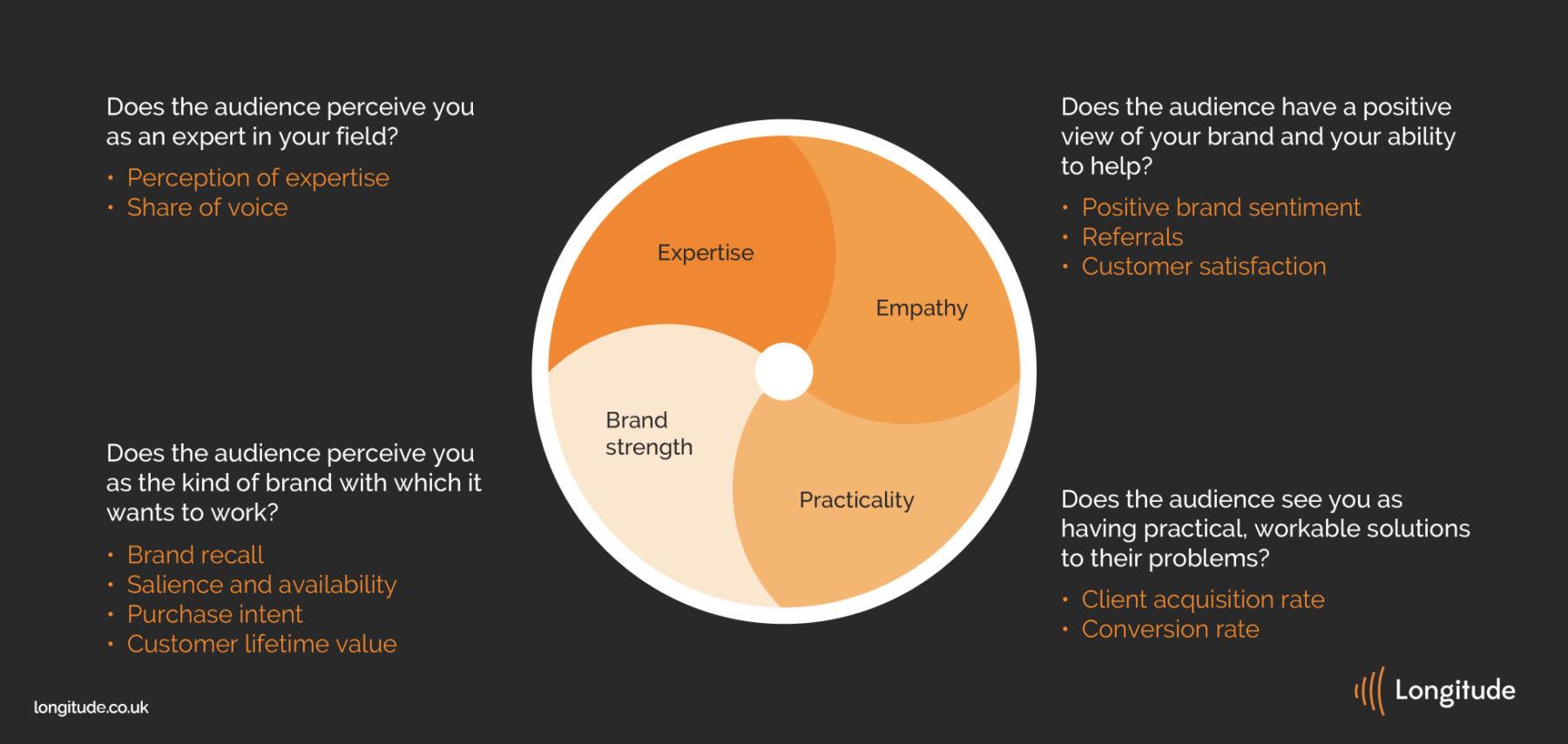 Measuring Influence and Reputation: metrics AI⁤ Can Track and ​How to Interpret Them