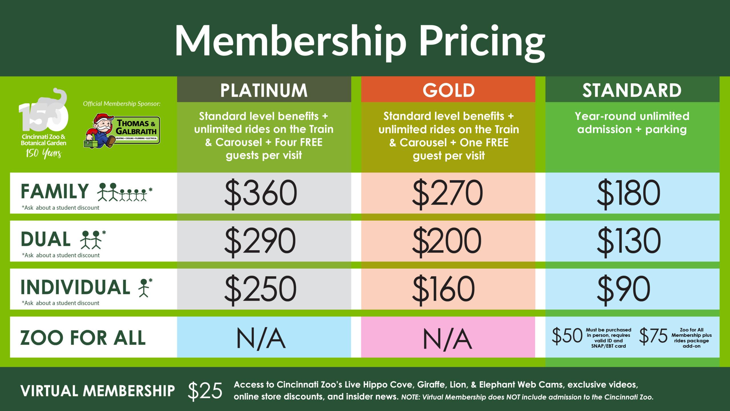 Build affordable scalable membership tiers by creating entry level paths and high value experiences