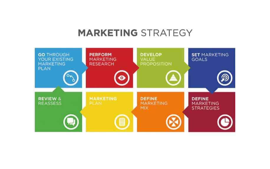 Implementing Effective Marketing Strategies to generate Buzz