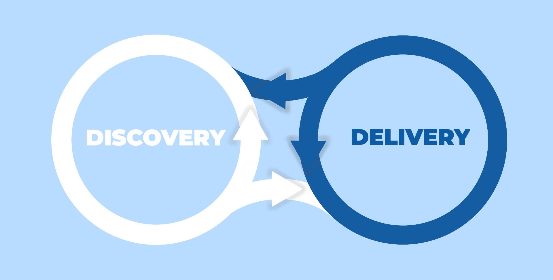 Make continuous discovery habitual with rapid research, user interviews, ⁢and feedback loops